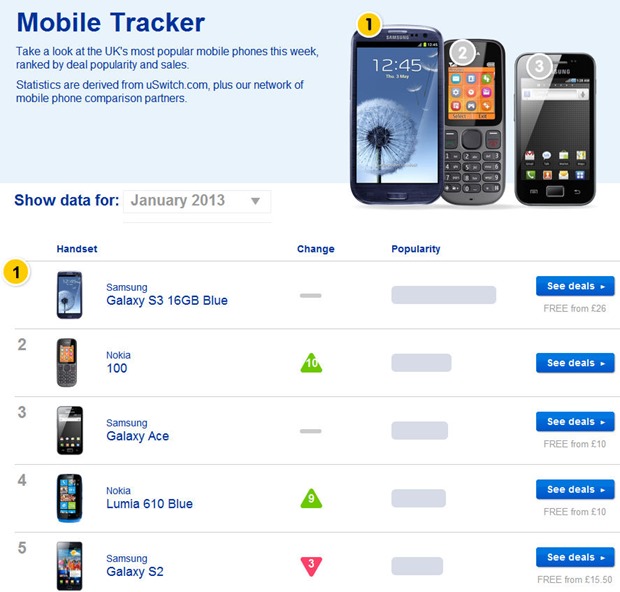 Gps cell phone tracker for free can help mitigate